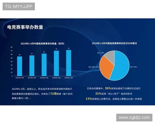 电竞产业崛起与未来发展趋势探讨：从竞技到文化的多维变革