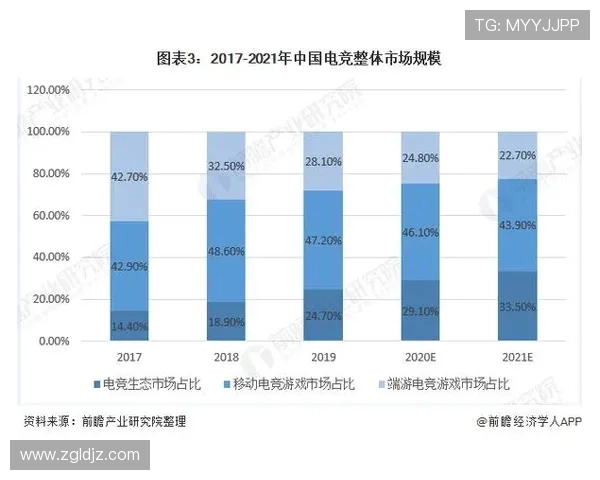 全球电竞产业崛起推动数字娱乐新时代的竞争与合作发展趋势