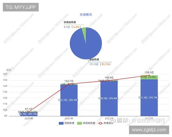 山西汾酒股份对阵市场竞争态势分析与未来发展趋势探讨