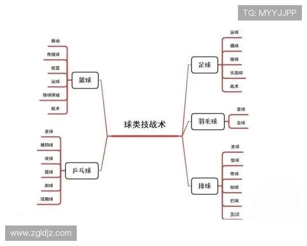 北京篮球队中路突破战术分析与实战应用探讨 北京篮球队中路突破战术分析与实战应用探讨