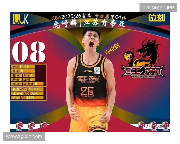 杭州篮球队强势崛起荣登篮球状态排行榜第四名