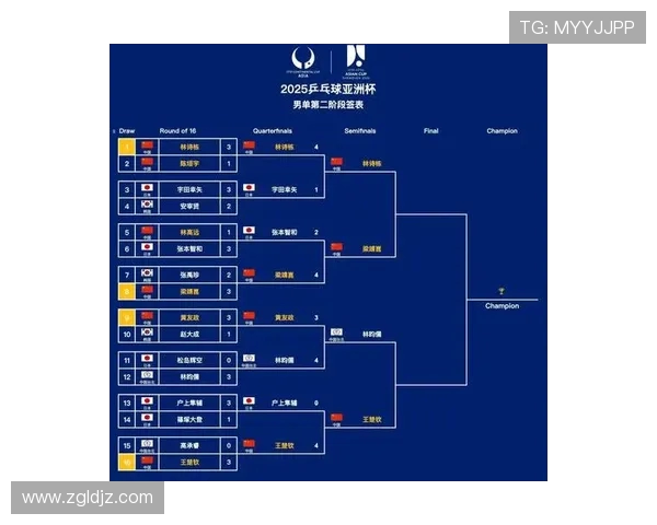 重庆乒乓球队在世界杯中的强势表现与战术分析